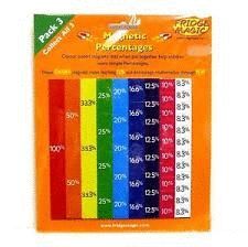 MAGNETIC PERCENTAGES PACK 3