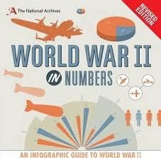 WORLD WAR II IN NUMBERS