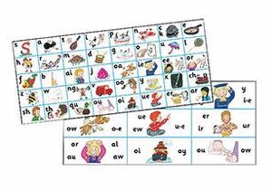 JOLLY PHONICS LETTER SOUND STRIPS (IN PRINT LETTERS)